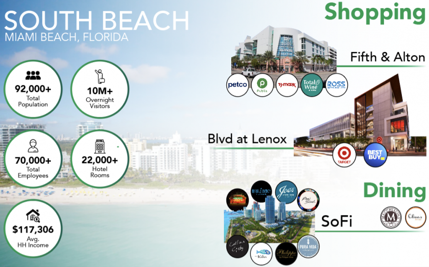 1080 Alton Road, Miami Beach, FL 33139, ,Restaurant/Retail,For Lease,Alton Road ,1346